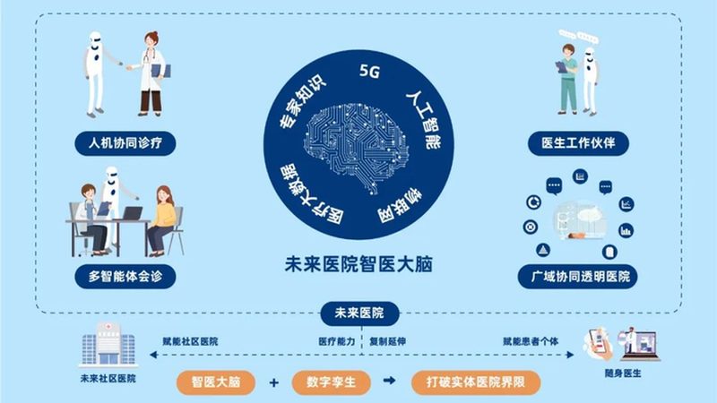 目前，线上心理测评量表主要分为以下几类：